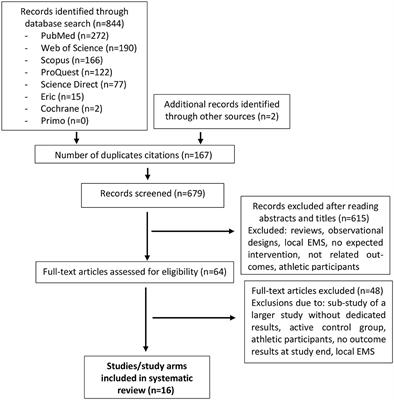 Efficacy of Whole-Body Electromyostimulation (WB-EMS) on Body Composition and Muscle Strength in Non-athletic Adults. A Systematic Review and Meta-Analysis